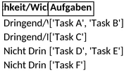 eisenhower-matrix-fuer-effektive-selbstorganisation