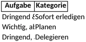 eisenhower-matrix-zeitmanagement-aufgaben-organisieren