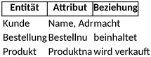 entitaeten-beziehungen-datenanalyse-vorlage-excel