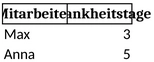 erfassung-von-krankheitstagen-in-der-mitarbeiter-verwaltung