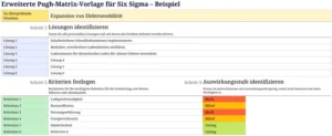 erweiterte-pugh-matrix-vorlage-six-sigma