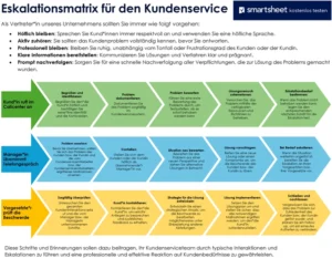 eskalationsmatrix-fuer-den-kundenservice-vorlage