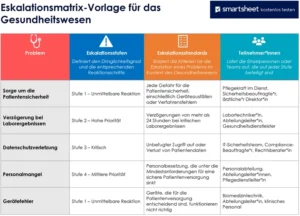 eskalationsmatrix-vorlage-fuer-das-gesundheitswesen