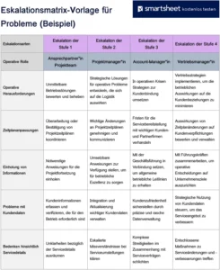 eskalationsmatrix-vorlage-fuer-probleme