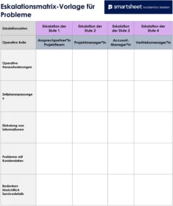 eskalationsmatrix-vorlage-fuer-probleme-im-projektmanagement
