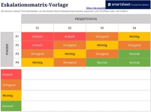 eskalationsmatrix-vorlage-fuer-projektmanagement-und-qualitaetsmanagement