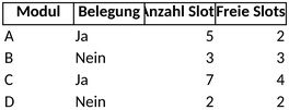 excel-belegungsplan-fuer-effiziente-bueroundgang
