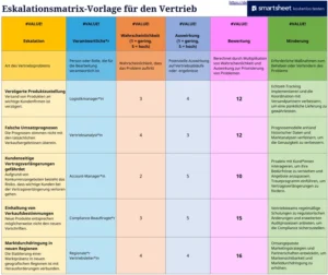 excel-eskalationsmatrix-fuer-den-vertrieb-vorlage