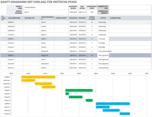 excel-gantt-diagramm-mit-kritischen-pfaden-fuer-projektmanagement