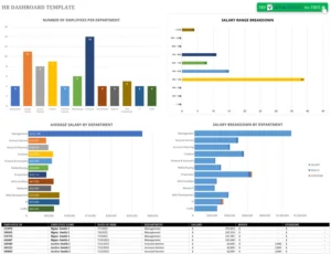 excel-hr-dashboard-mitarbeiter-und-gehaltsanalysen