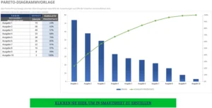 excel-pareto-diagramm-vorlage-analysieren