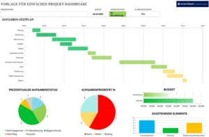 excel-projekt-dashboard-zur-effizienten-planung-und-verwaltung