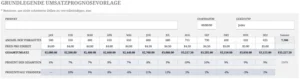 excel-umsatzprognosevorlage-fuer-verkaufsanalysen