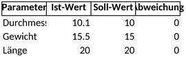excel-vorlage-datenanalyse-prozessueberwachung