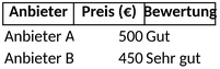excel-vorlage-fuer-angebotsvergleiche-und-preisanalysen