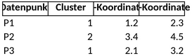 excel-vorlage-fuer-datenanalysen-und-clusteranalysen