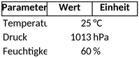 excel-vorlage-fuer-diagramme-und-infografiken