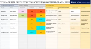 excel-vorlage-fuer-einen-strategischen-engagement-plan