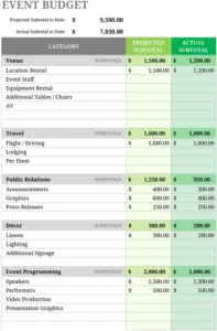 excel-vorlage-fuer-event-budgetierung-und-kostenkontrolle