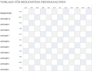 excel-vorlage-fuer-meilenstein-trendanalyse