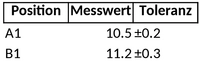 excel-vorlage-fuer-messwerte-und-toleranzen