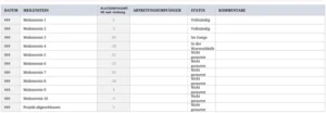 excel-vorlage-fuer-projektmeilensteine-organisation-und-ueberwachung