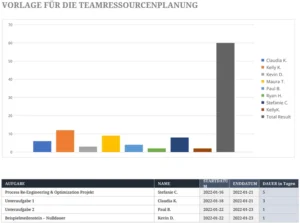 excel-vorlage-fuer-teamressourcenplanung-und-projektmanagement