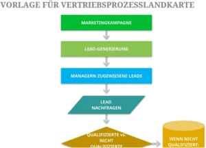 excel-vorlage-fuer-vertriebsprozesslandkarte-lead-management