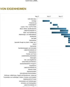 excel-vorlage-fuer-zeitlinien-im-neubau