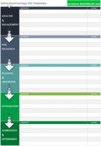 excel-vorlage-fusionszeitachsen-planung-integration