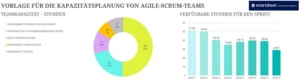 excel-vorlage-kapazitaetsplanung-agile-scrum-teams