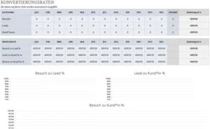 excel-vorlage-marketing-tracking-kampagnenanalyse