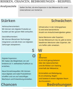 excel-vorlage-risiken-chancen-bedrohungen-analyse
