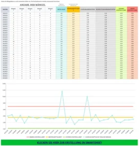 excel-vorlage-zur-produktqualitaetskontrolle