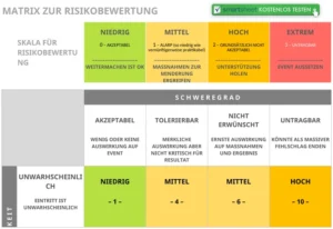 excel-vorlage-zur-risikobewertung-und-management