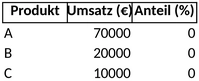 excel-vorlage-zur-umsatzanalyse-fuer-datenanalysen