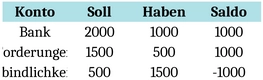 excel-vorlage-zur-verwaltung-von-kontobewegungen