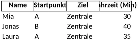fahrgemeinschaften-planen-und-organisieren