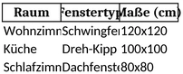fensterliste-fuer-effektive-raumplanung