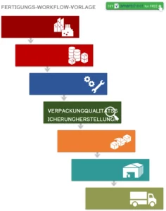 fertigungsworkflow-vorlage-optimierung-der-prozesse