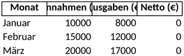 finanzen-einnahmen-ausgaben-uebersicht-vorlage