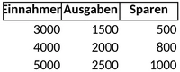 finanzfluss-vorlage-fuer-einnahmen-ausgaben-und-sparen