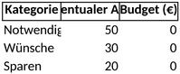 finanzielle-freiheit-erreichen-mit-excel-vorlage