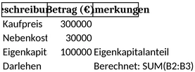 finanzierungsplan-immobilie-erstellen-und-verwenden