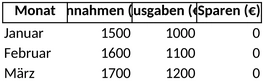 finanzplan-einnahmen-ausgaben-verwaltung