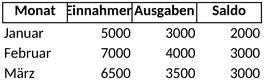 finanzplanung-einnahmen-ausgaben-saldo-uebersicht