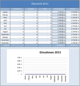 finanzuebersicht-2013-vorlage