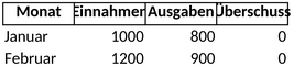 finanzuebersicht-einnahmen-ausgaben-monatlich-uebersicht