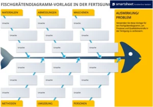 fischgraetendiagramm-vorlage-fuer-die-fertigung