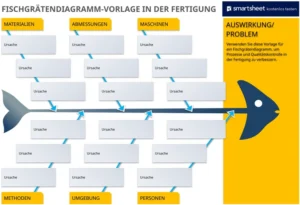 fischgraetendiagramm-vorlage-qualitaetsmanagement